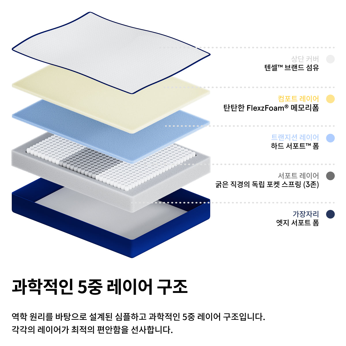 Z1 펌 매트리스 | 탄탄한 지지력